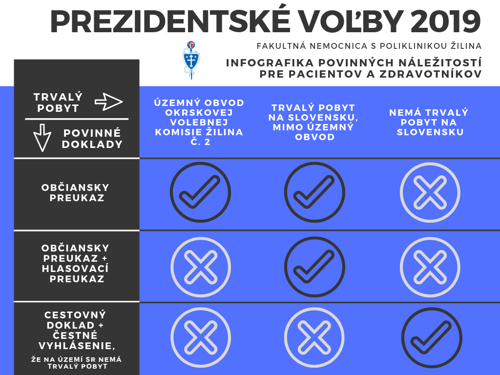 1512 fnsp zainfografika pre pacientov a zdravotnikov pre prezidentske volby 2019 png