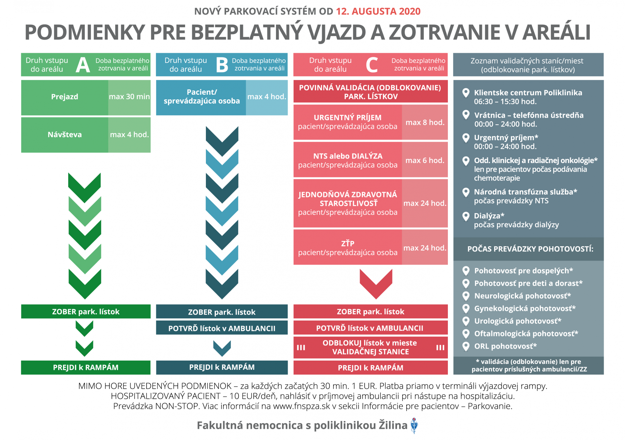 2020 fnsp zapodmienky pre bezplatny vjazd a zotrvanie v areali fnsp zilina png